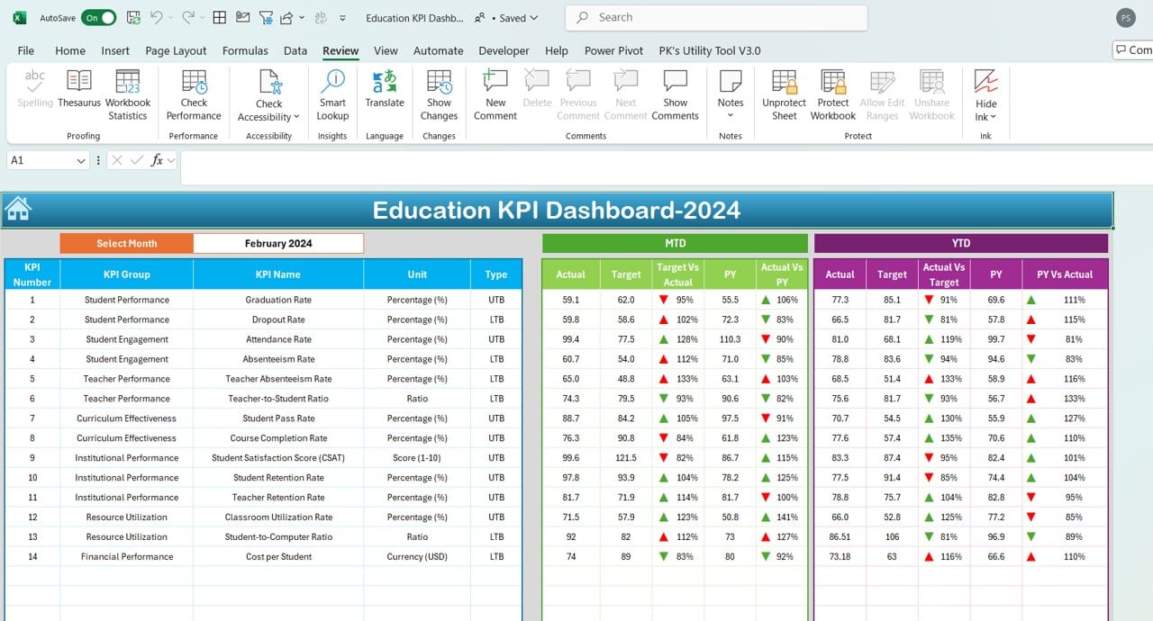 Education KPI Dashboard in Excel