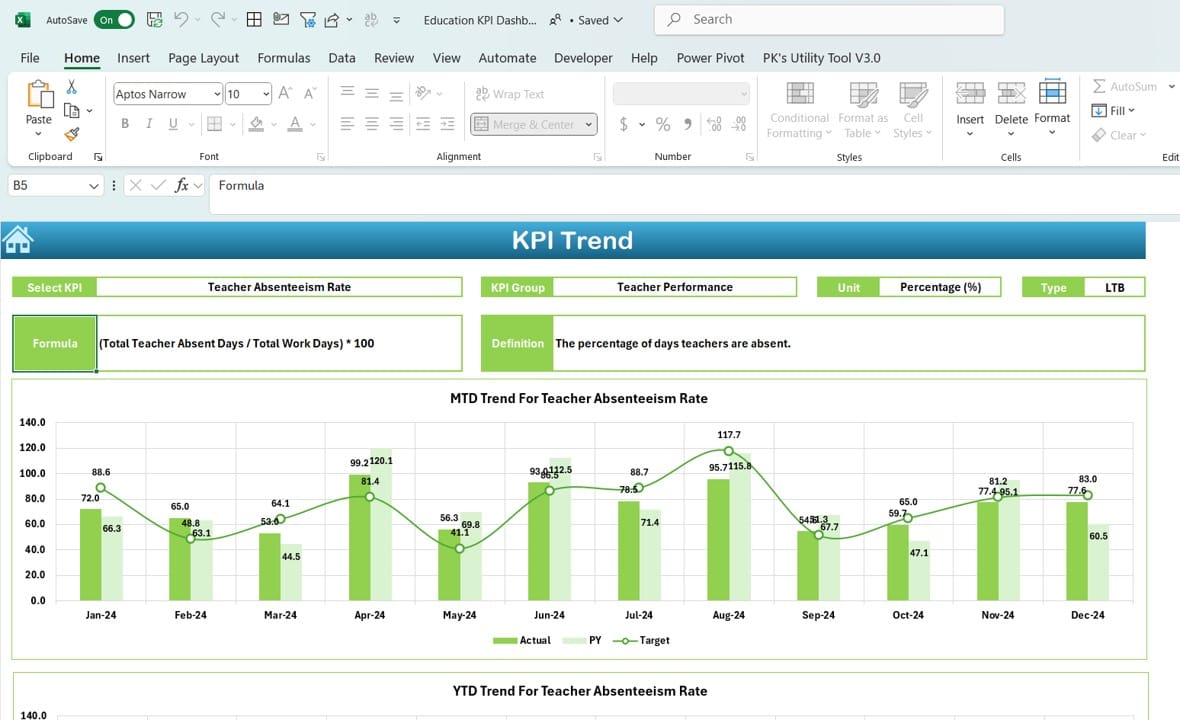 KPI Trend Sheet