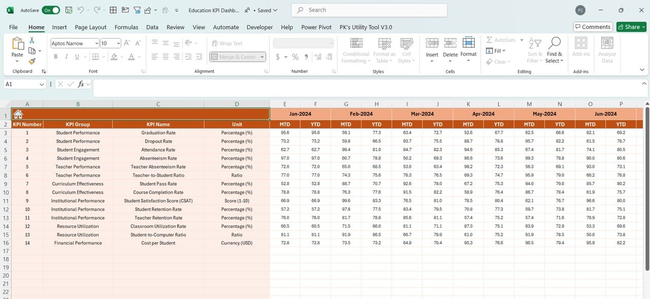 KPI Trend Sheet