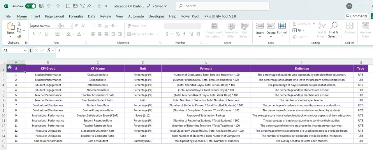 KPI Definition Sheet