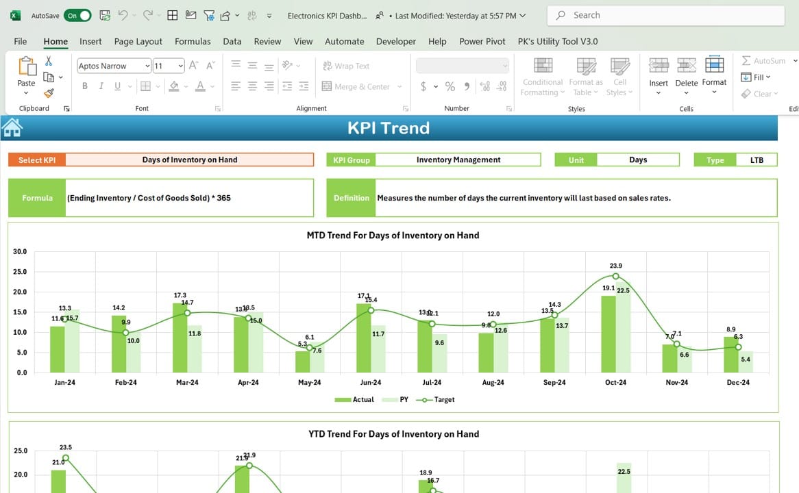 KPI Trend Sheet