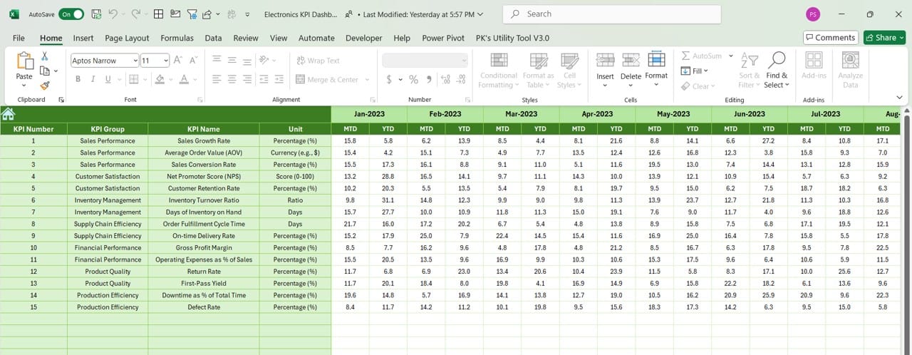 Previous Year Numbers Sheet