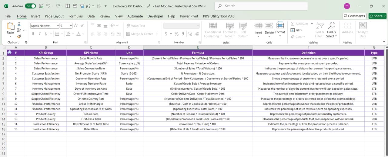 KPI Definition Sheet