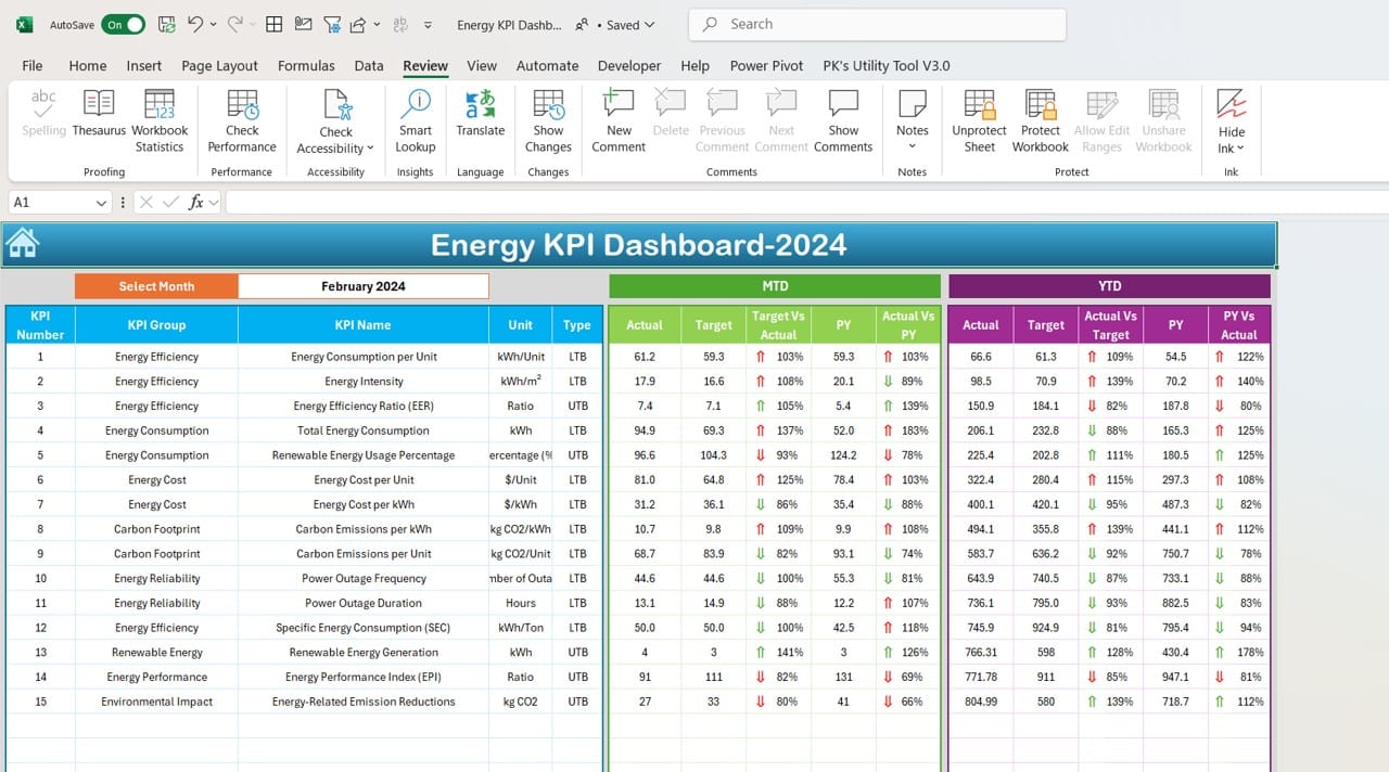 Energy KPI Dashboard in Excel