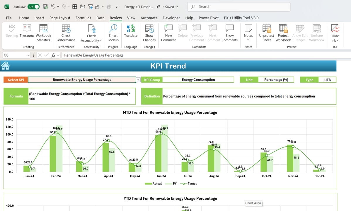 KPI Trend Sheet