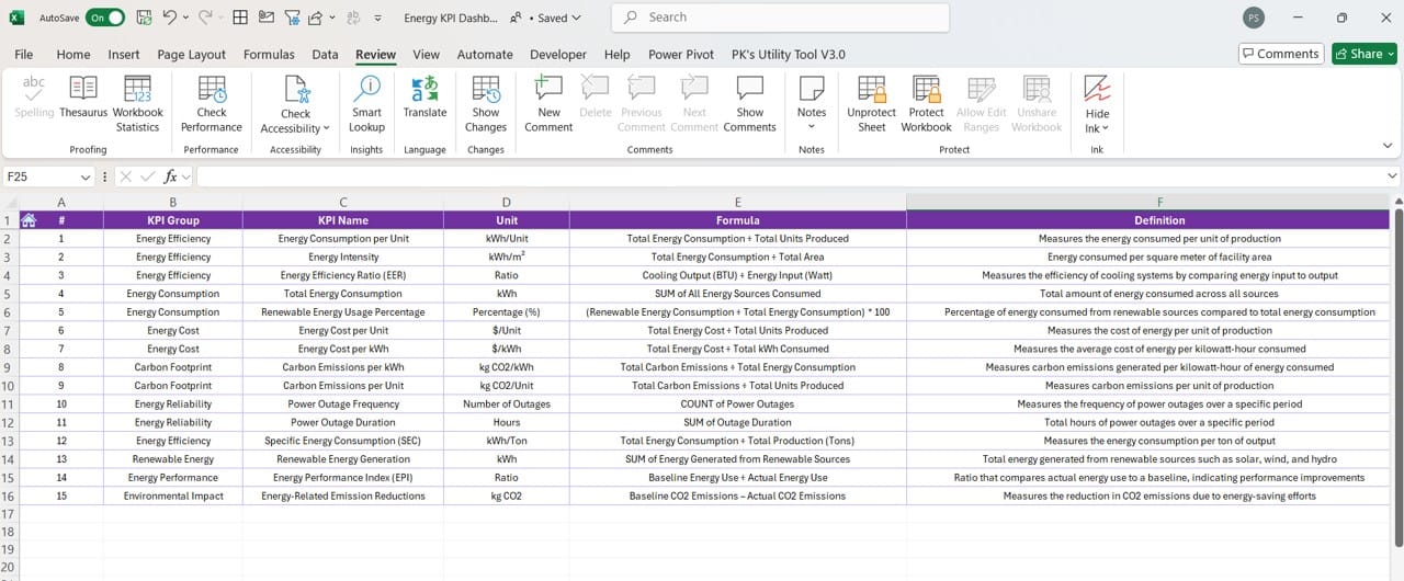 KPI Definition Sheet