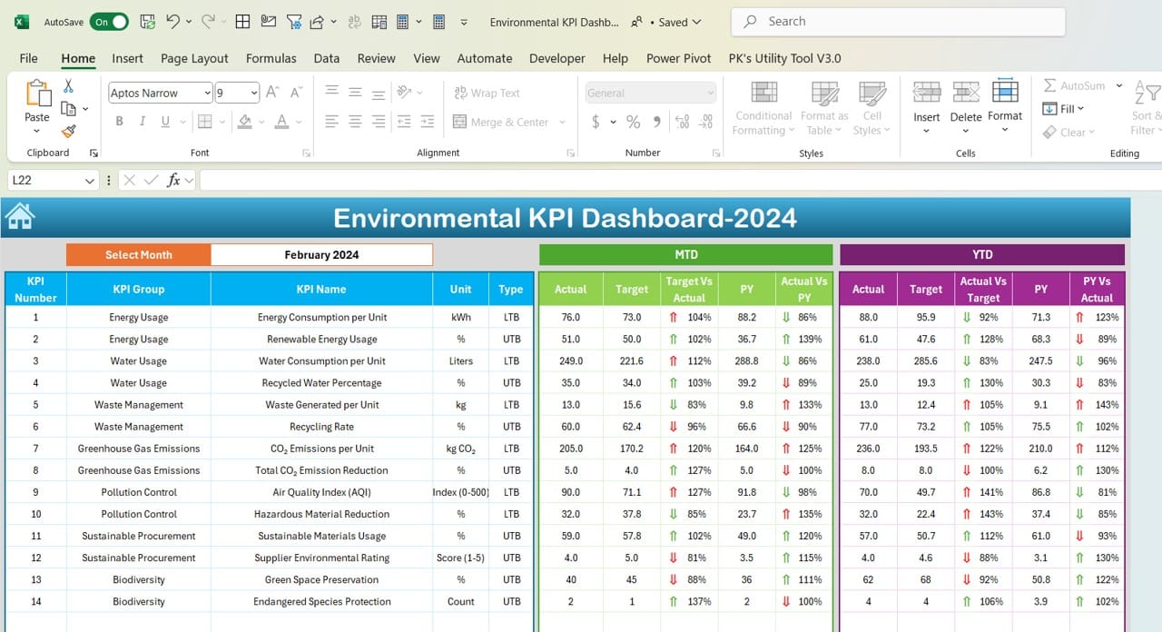 Environmental KPI Dashboard in Excel