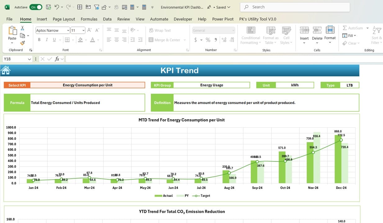 KPI Trend Sheet