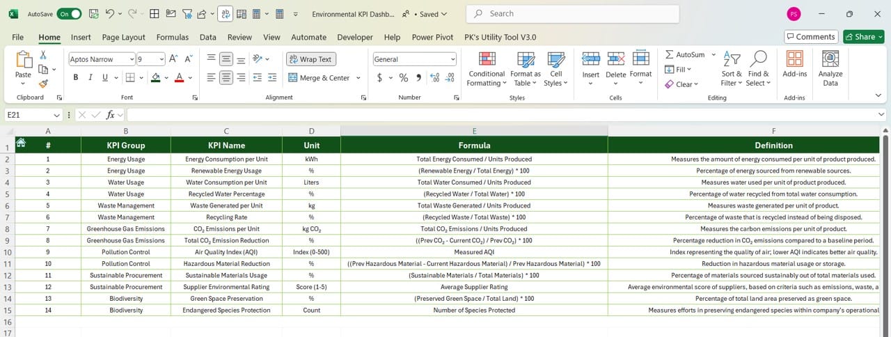 KPI Definition Sheet