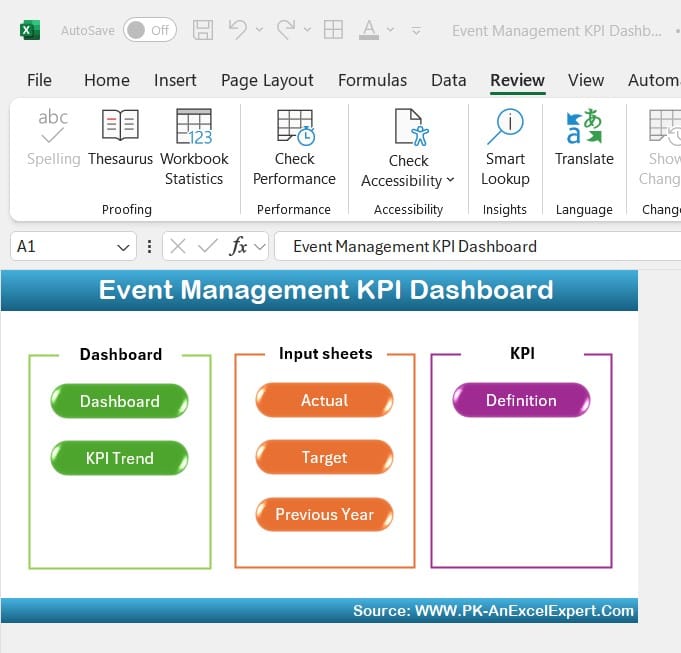 Event Management KPI Dashboard