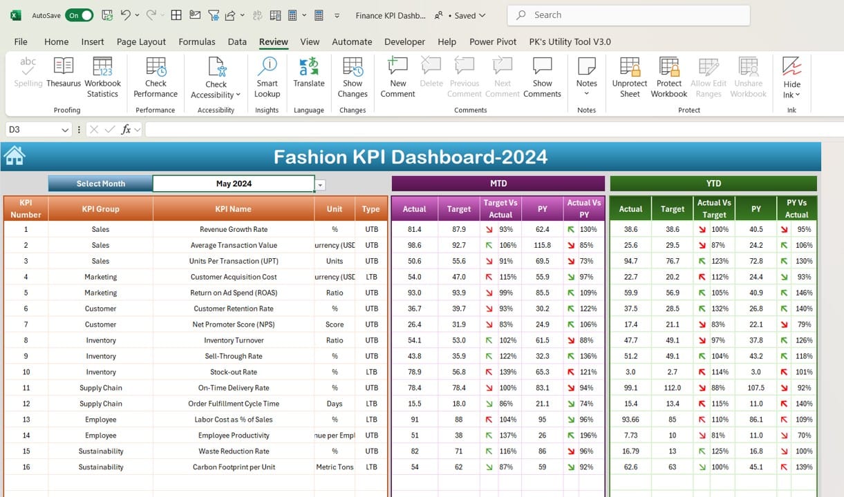 Fashion KPI Dashboard in Excel