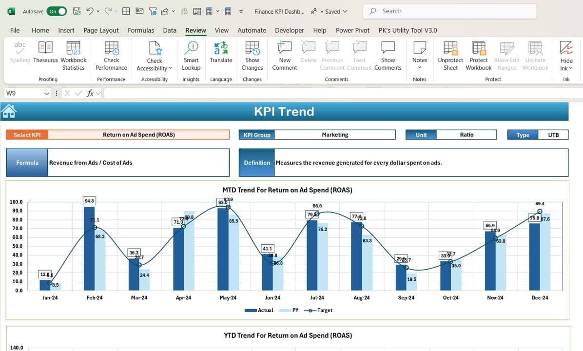 KPI Trend Sheet