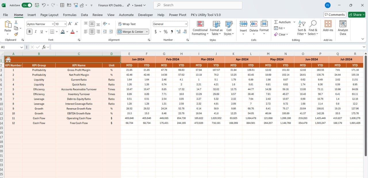 Actual Numbers Input