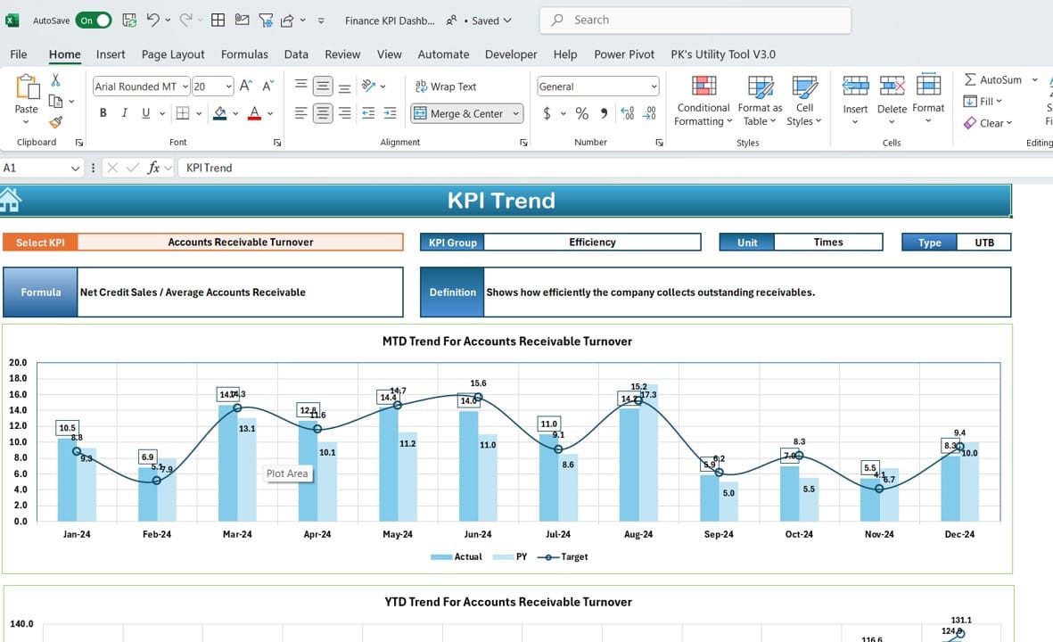 KPI Trend Sheet Tab