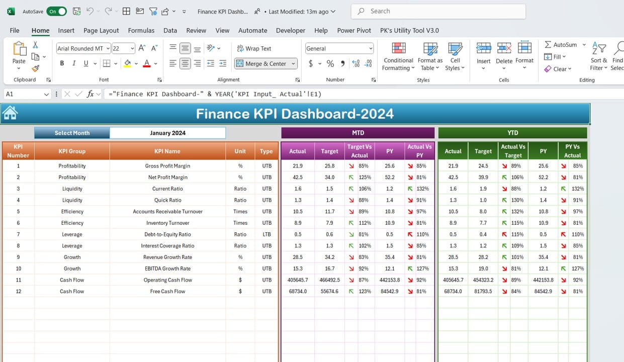 Dashboard Sheet Tab