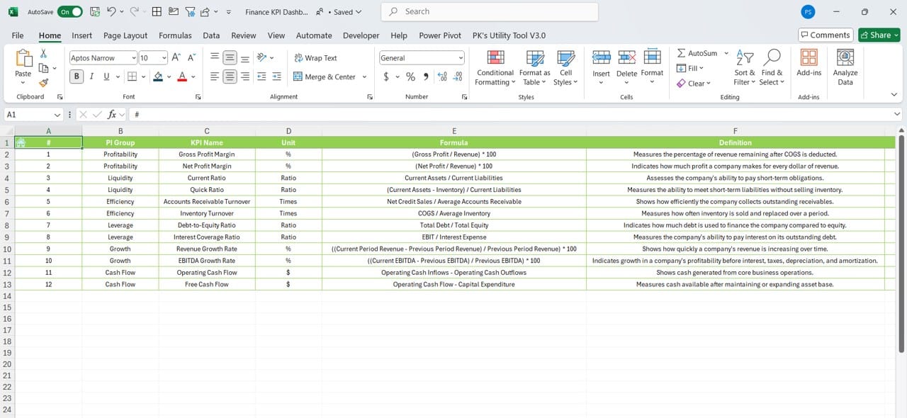 KPI Definition Sheet Tab