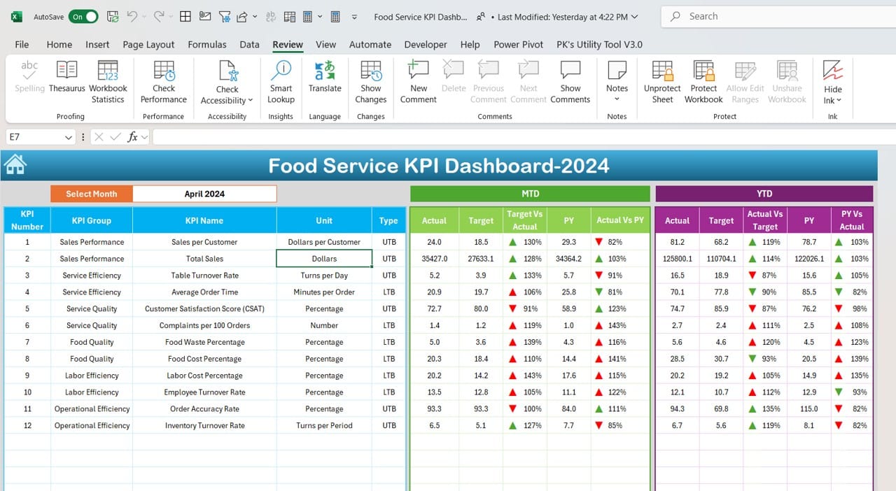 Food Service KPI Dashboard in Excel