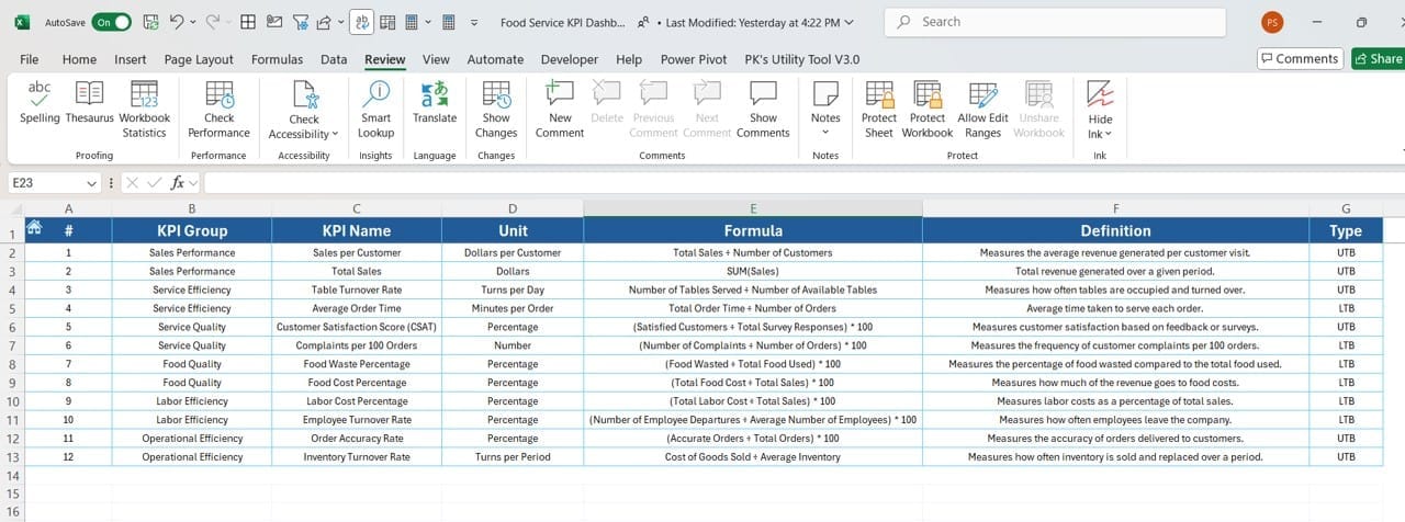 KPI Definition Sheet