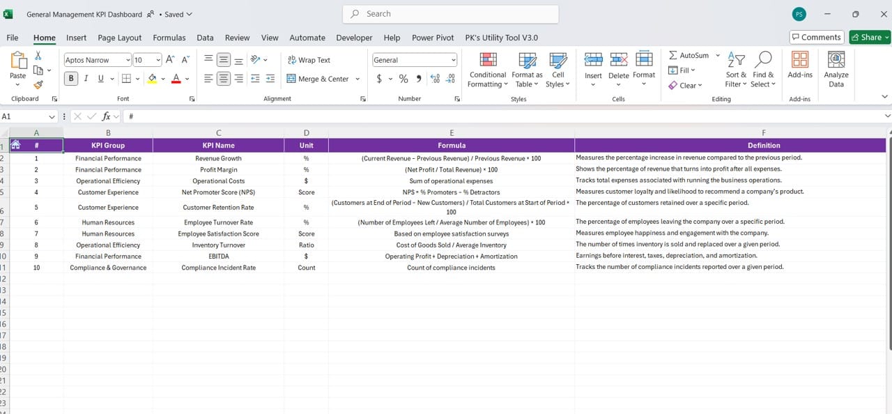 KPI Definition