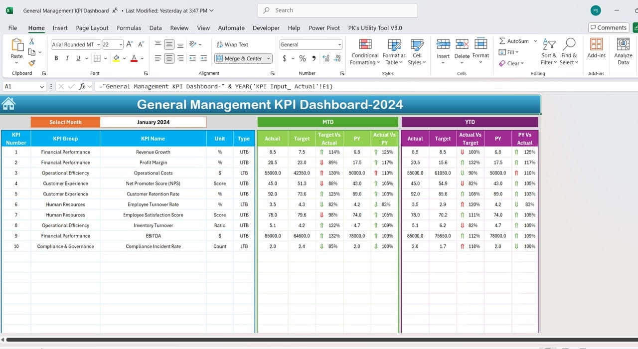 Dashboard Sheet