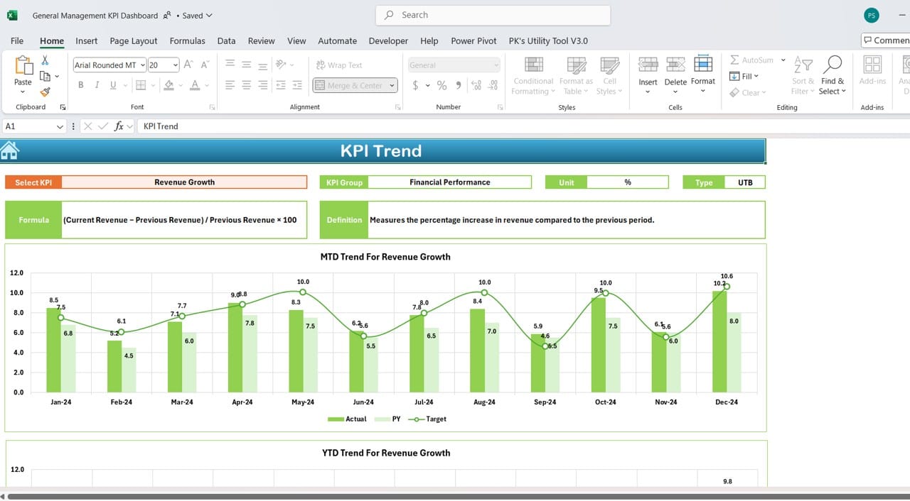 KPI Trend