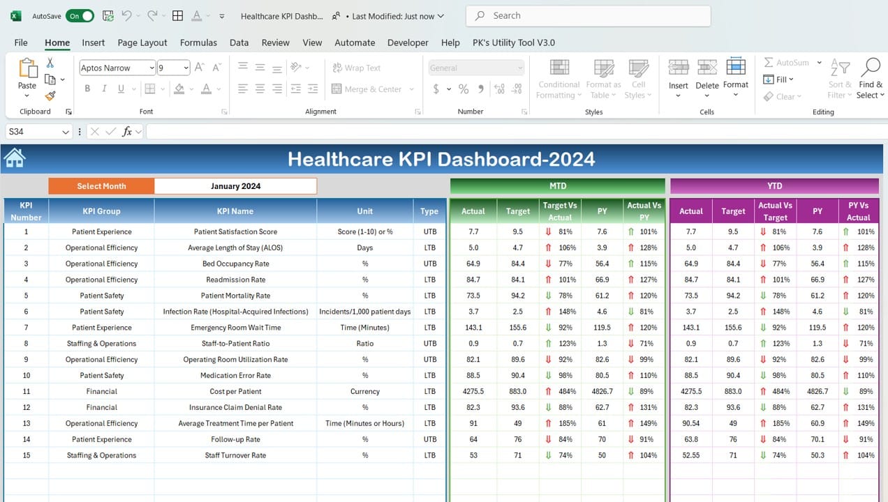 Healthcare KPI dashboard