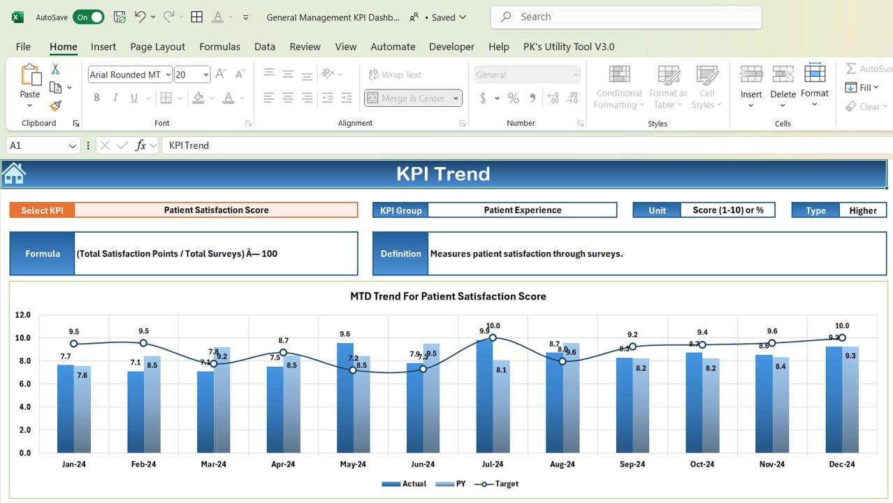 Healthcare KPI dashboard