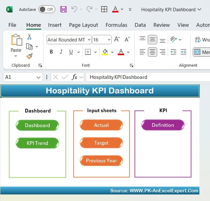 Hospitality KPI Dashboard