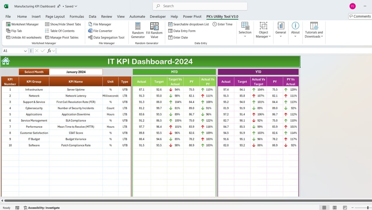 Dashboard Sheet