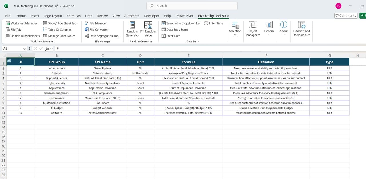 KPI Definition Sheet