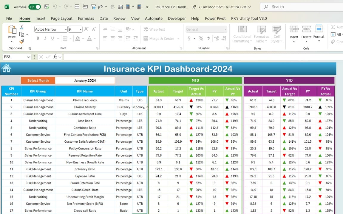 Insurance KPI Dashboard in Excel