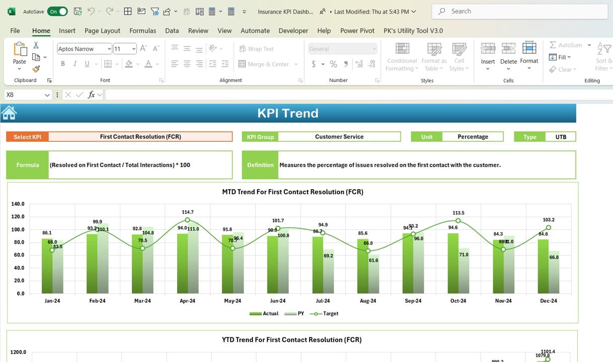 KPI Trend Sheet