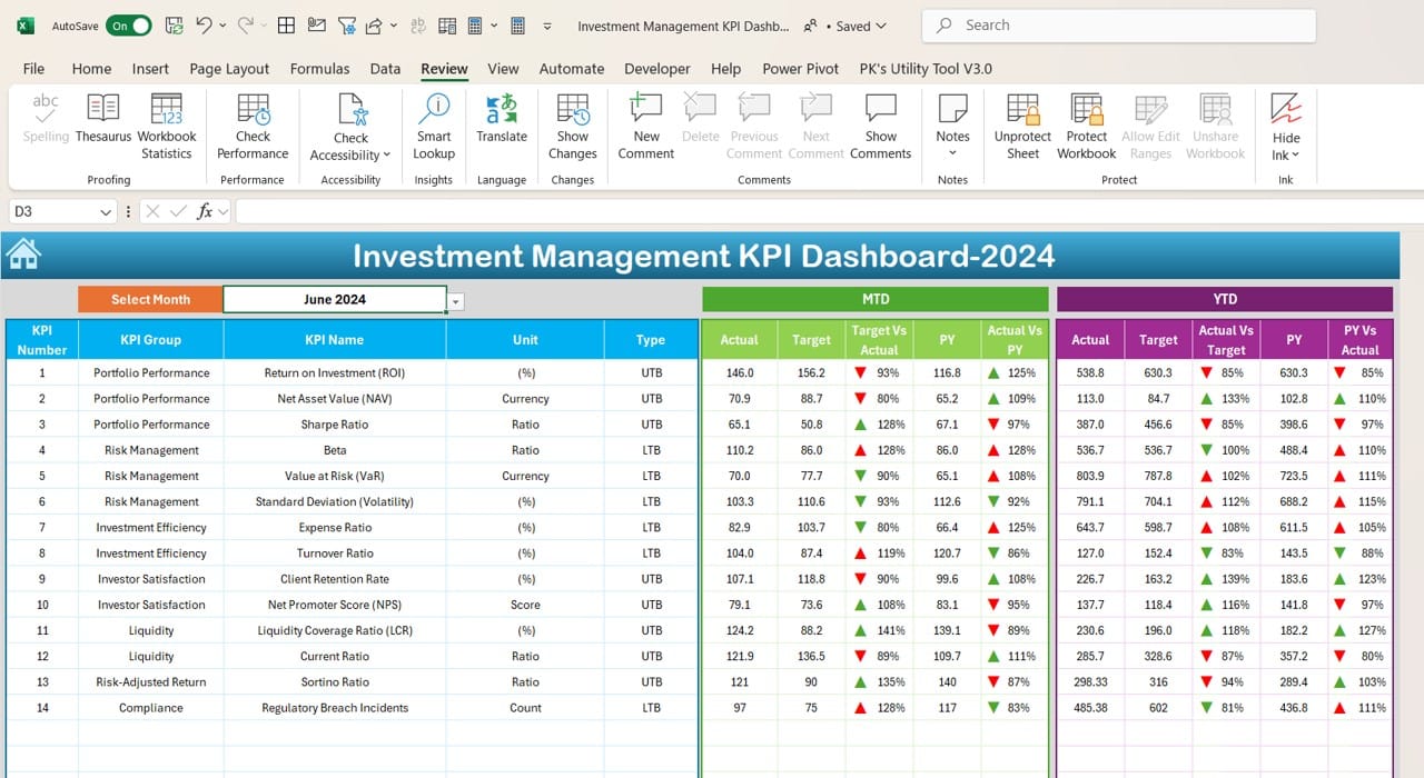 Investment Management KPI Dashboard in Excel