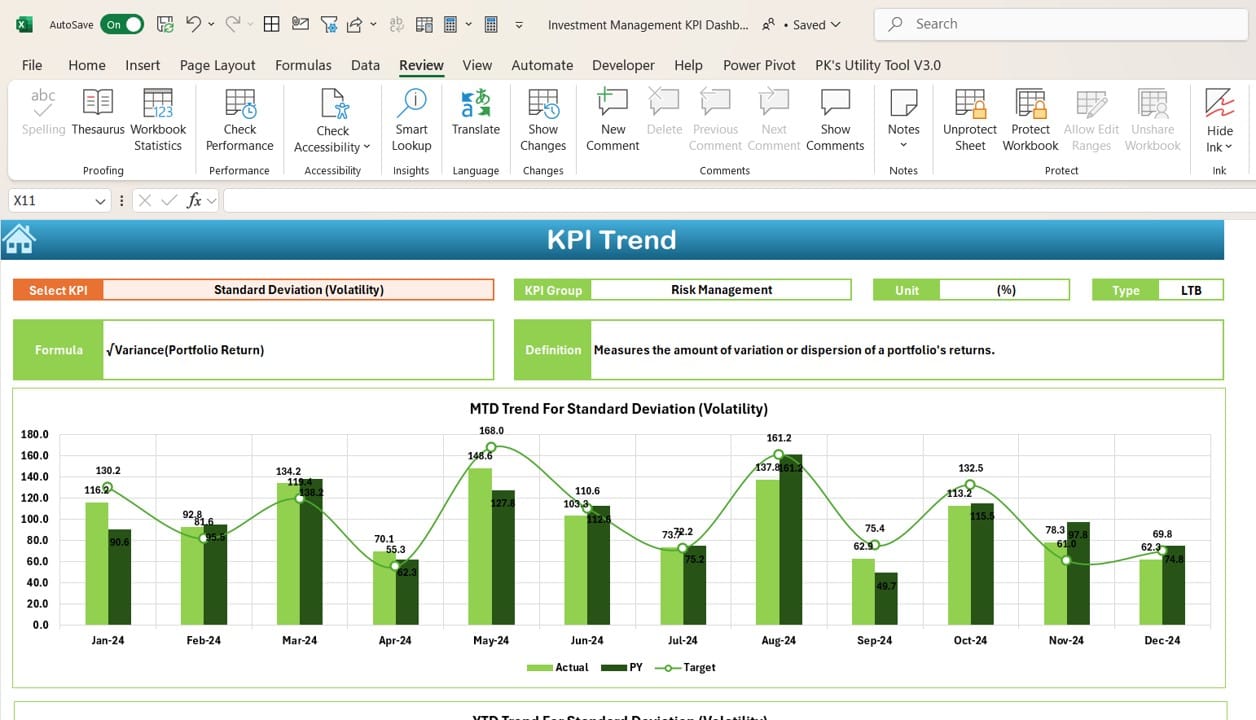 KPI Trend Sheet