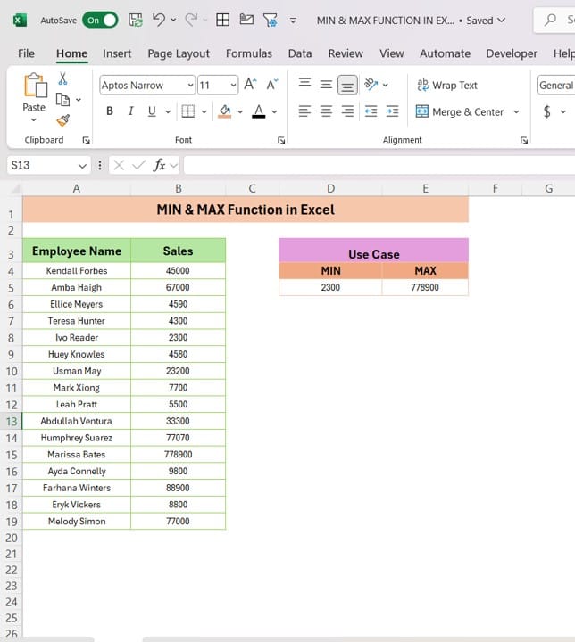 MIN & MAX Function in Excel 