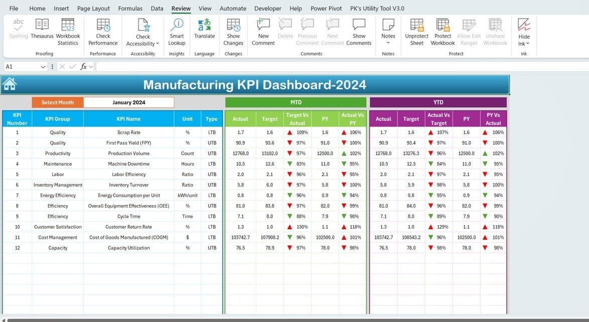 Manufacturing KPI Dashboard