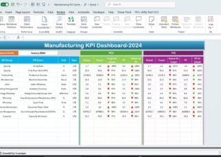 Manufacturing KPI Dashboard