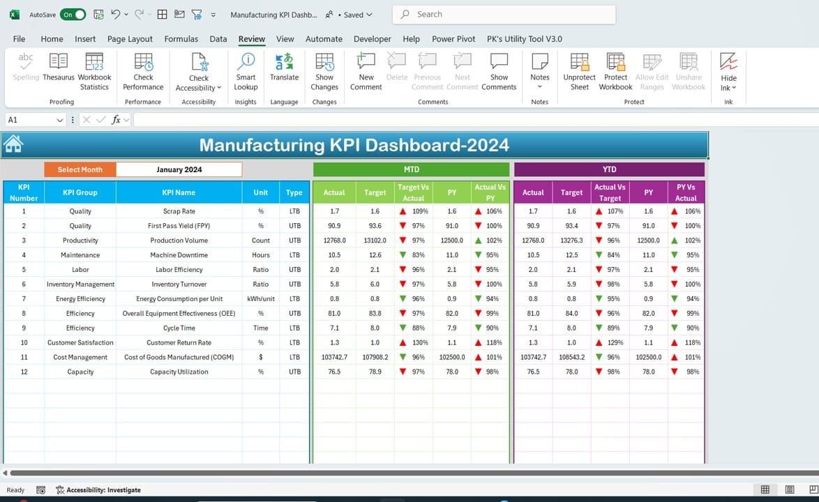 Dashboard Sheet