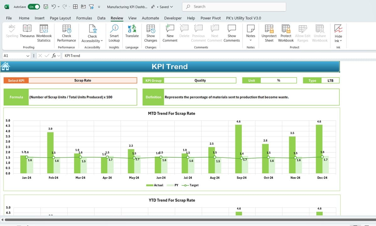 KPI Trend Sheet