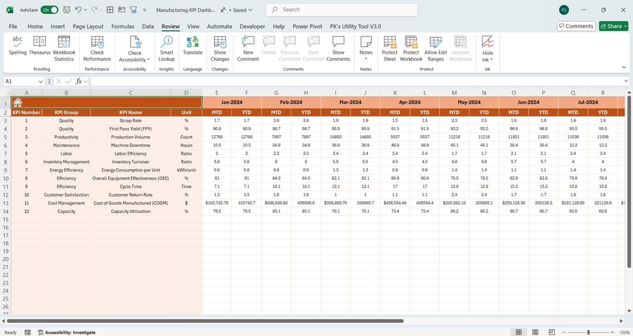 Actual Numbers Input