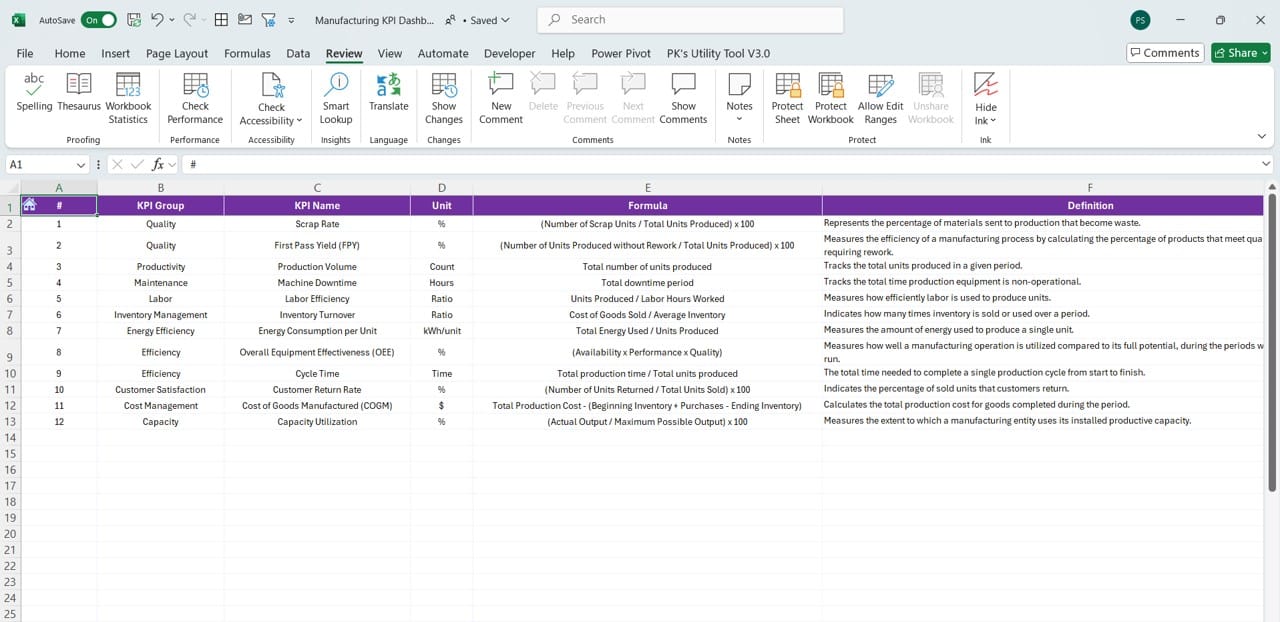 KPI Definition Sheet