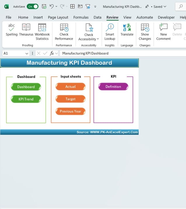 Manufacturing KPI Dashboard