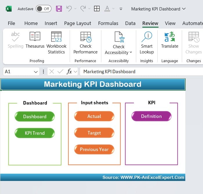 Marketing KPI Dashboard