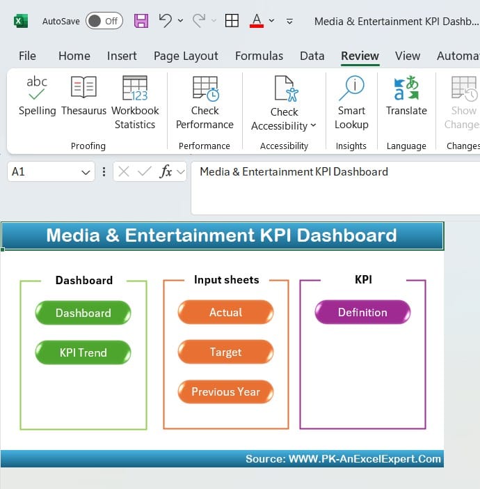 Media & Entertainment KPI Dashboard