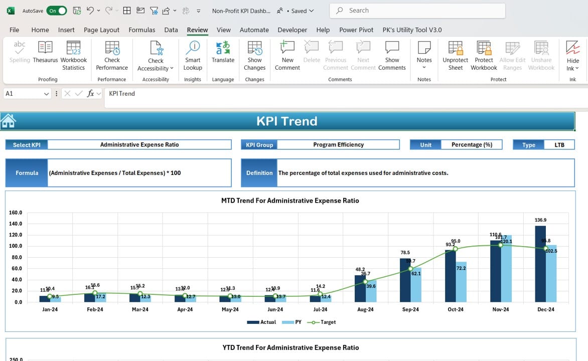 KPI Trend Sheet