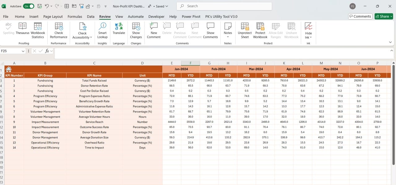 Actual Numbers Input Sheet