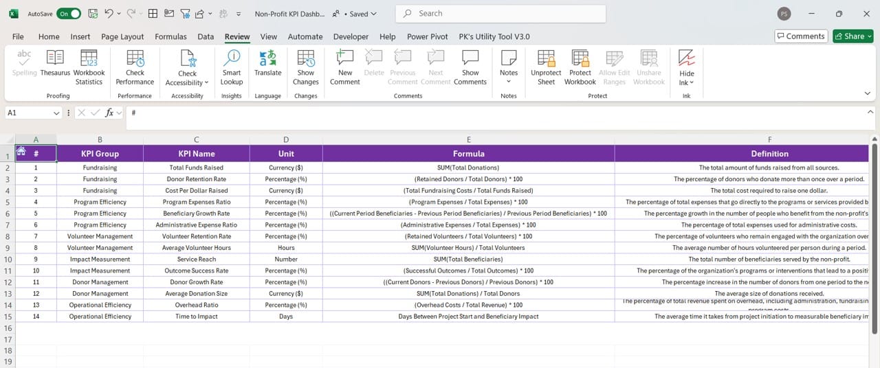 KPI Definition Sheet