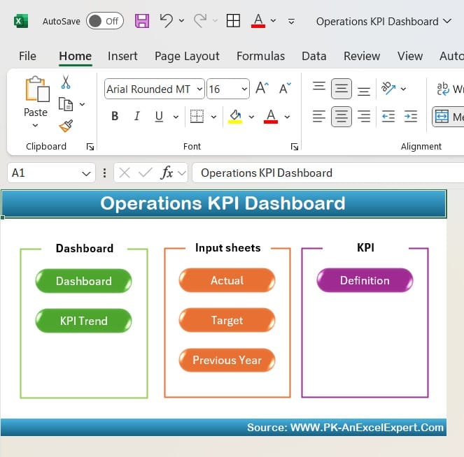 Operations KPI dashboard