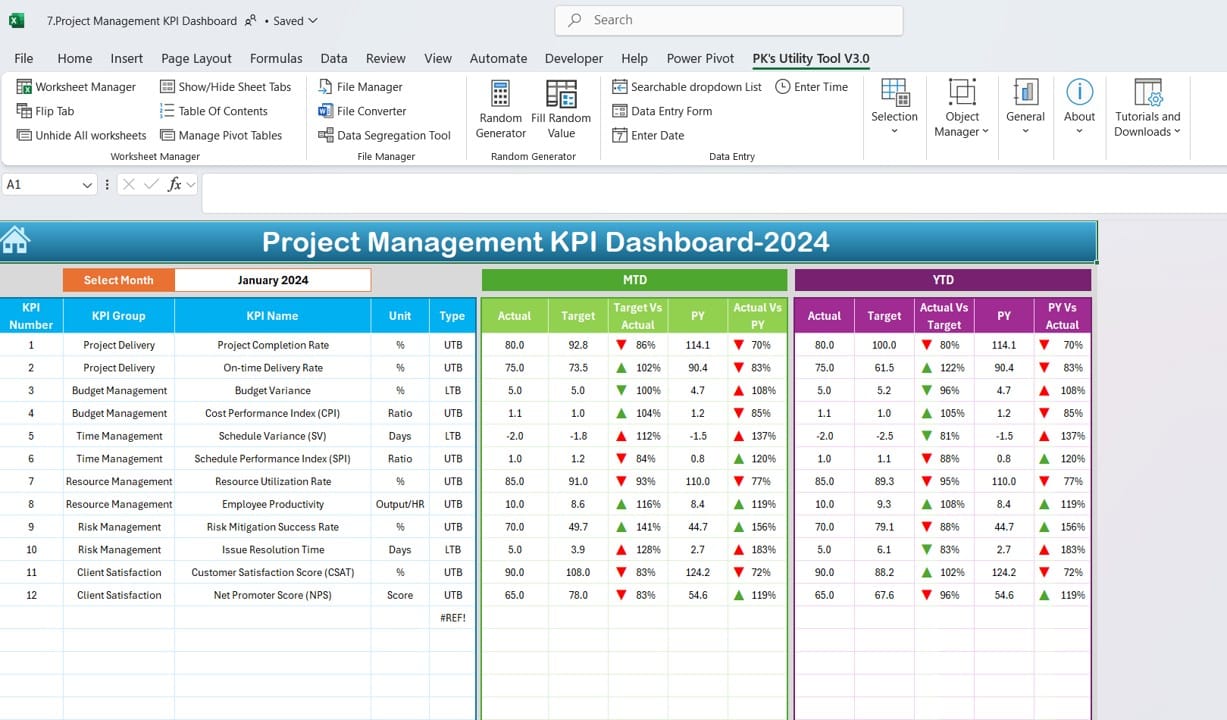 Project Management KPI Dashboard in Excel