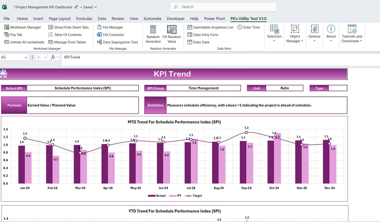 KPI Trend Sheet